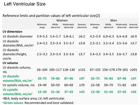 Normal range of human left ventricular volumes and mass using 